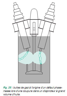 Fig. 25 : bulles de gaz à l'origine d'un défaut phase-masse lors d'une coupure dans un disjoncteur à grand volume d'huile 
